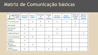 Matriz de Comunicação básicas
 