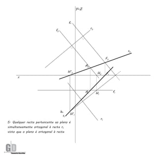 YºZ



                                             fa
                                                               r2
                                  f2




                                                                                        s2

                                                                              F2

                                                          A2
                                             H’2                     H2       F1
              X




                                                          A1        H1             f1




                                       ha
                                              H’1
                                        s1
                                                                         r1
    5. Qualquer recta pertencente ao plano é
    simultaneamente ortogonal à recta r,
    visto que o plano é ortogonal à recta




x
    GDGeometria Descritiva
 