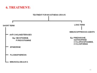 6. TREATMENT:




                12
 