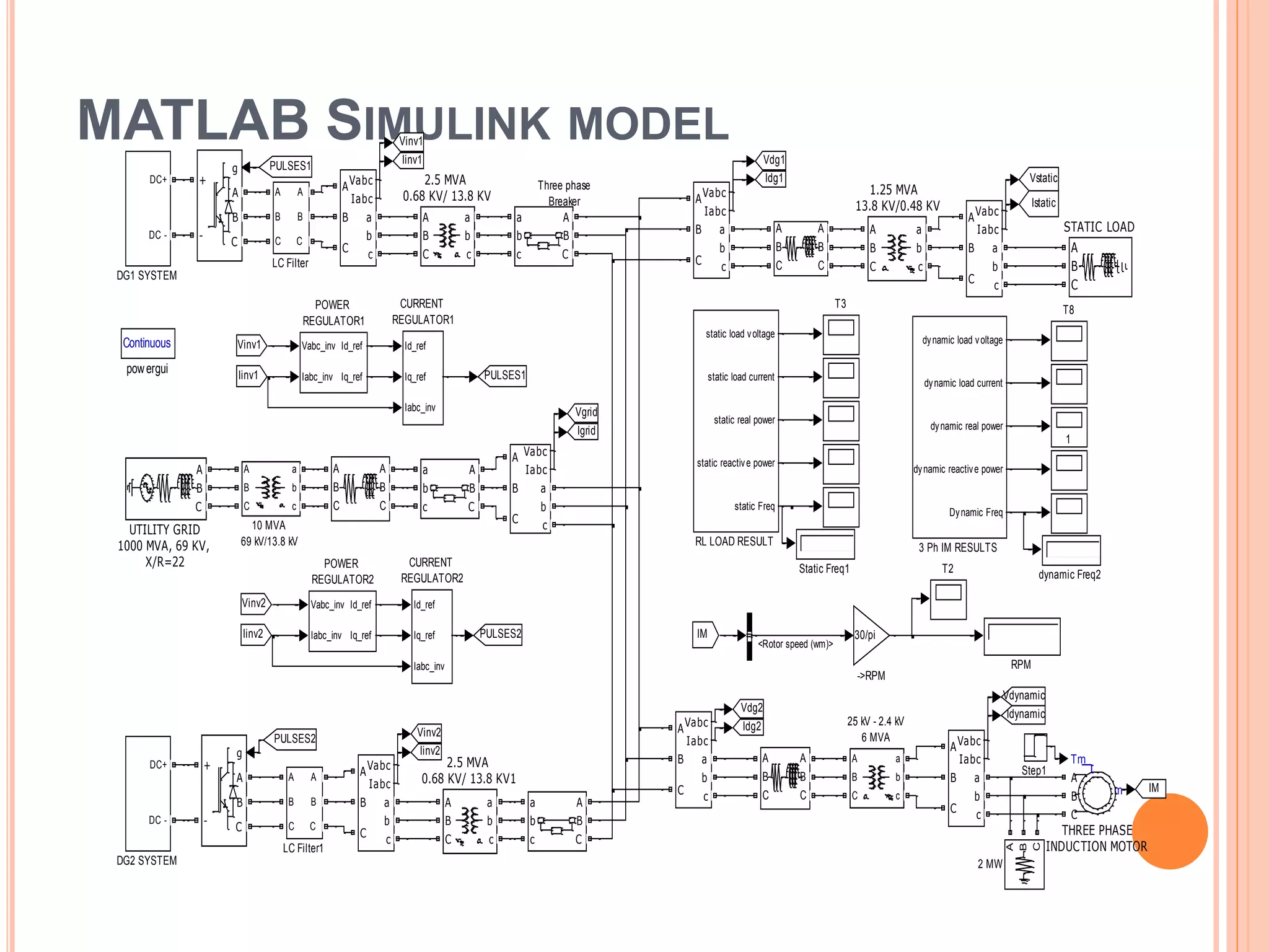 MATLAB SIMULINK MODEL
Three phase
Breaker
Continuous
powergui
dynamic Freq2
g
A
B
C
+
-
g
A
B
C
+
-
A
B
C
UTILITY GRID
1000 MVA, 69 KV,
X/R=22
A
B
C
a
b
c
A
B
C
a
b
c
A
B
C
a
b
c
Vabc
Iabc
A
B
C
a
b
c
Vabc
Iabc
A
B
C
a
b
c
Vabc
Iabc
A
B
C
a
b
c
Vabc
Iabc
A
B
C
a
b
c
Vabc
Iabc
A
B
C
a
b
c
Vabc
Iabc
A
B
C
a
b
c
Vabc
Iabc
A
B
C
a
b
c
A
B
C
A
B
C
A
B
C
A
B
C
A
B
C
A
B
C
Tm
m
A
B
C
THREE PHASE
INDUCTION MOTOR
T9
T8
T7
T6
T5
T4
T3
T2
T13
T12
Step1
Static Freq1
A
B
C
STATIC LOAD
RPM
static load voltage
static load current
static real power
static reactive power
static Freq
RL LOAD RESULT
Vabc_inv
Iabc_inv
Id_ref
Iq_ref
POWER
REGULATOR2
Vabc_inv
Iabc_inv
Id_ref
Iq_ref
POWER
REGULATOR1
A
B
C
A
B
C
LC Filter1
A
B
C
A
B
C
LC Filter
Istatic
Vstatic
PULSES1
IM
PULSES2
Iinv2
Vinv2
Iinv1
Idg2
Vdg2
Idg1
Vdg1
Idynamic
Igrid
Vgrid
Vdynamic
Vinv1
Iinv2
Iinv1
IM
Vinv2
PULSES2
PULSES1
Vinv1
DC+
DC -
DG2 SYSTEM
DC+
DC -
DG1 SYSTEM
Id_ref
Iq_ref
Iabc_inv
CURRENT
REGULATOR2
Id_ref
Iq_ref
Iabc_inv
CURRENT
REGULATOR1
dynamic load voltage
dynamic load current
dynamic real power
dynamic reactive power
Dynamic Freq
3 Ph IM RESULTS
A
B
C
a
b
c
25 kV - 2.4 kV
6 MVA
A
B
C
2 MW
A
B
C
a
b
c
10 MVA
69 kV/13.8 kV
1
30/pi
->RPM
A
B
C
a
b
c
2.5 MVA
0.68 KV/ 13.8 KV1
A
B
C
a
b
c
2.5 MVA
0.68 KV/ 13.8 KV
A
B
C
a
b
c
1.25 MVA
13.8 KV/0.48 KV
<Rotor speed (wm)>
 