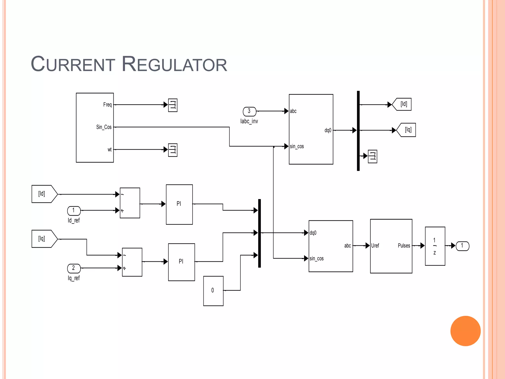 CURRENT REGULATOR
1
dq0
sin_cos
abc
abc
sin_cos
dq0
0
z
1
[Iq]
[Id]
[Id]
[Iq]
Freq
Sin_Cos
wt
Uref Pulses
PI
PI
3
Iabc_inv
2
Iq_ref
1
Id_ref
 