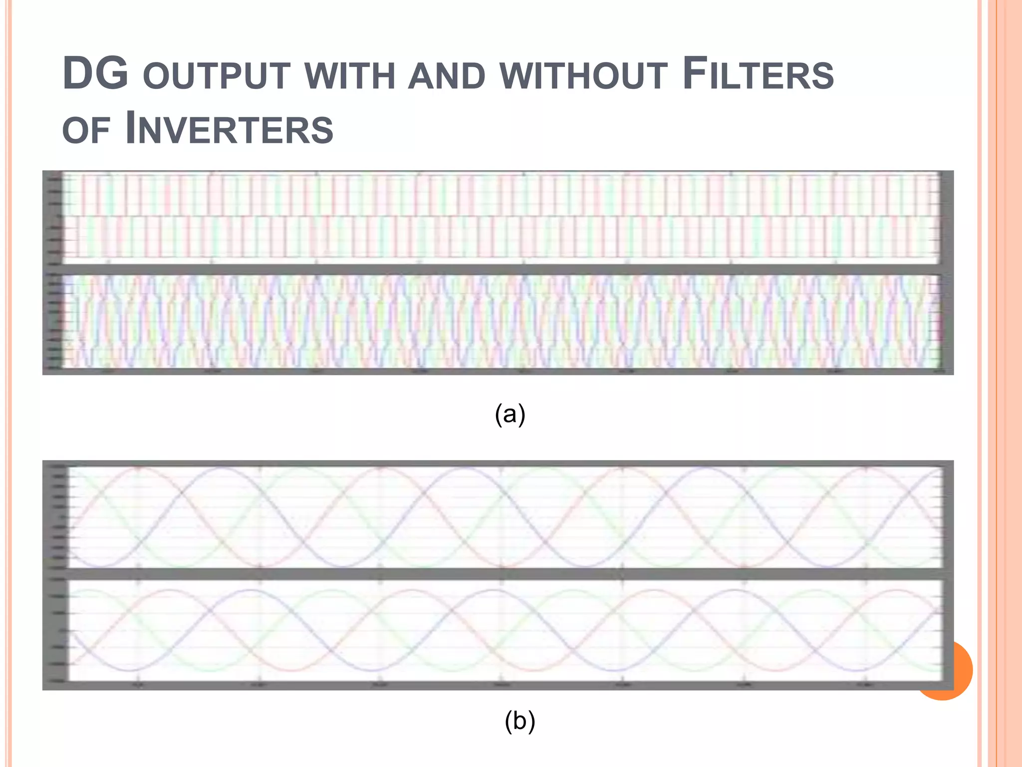 DG OUTPUT WITH AND WITHOUT FILTERS
OF INVERTERS
(a)
(b)
 