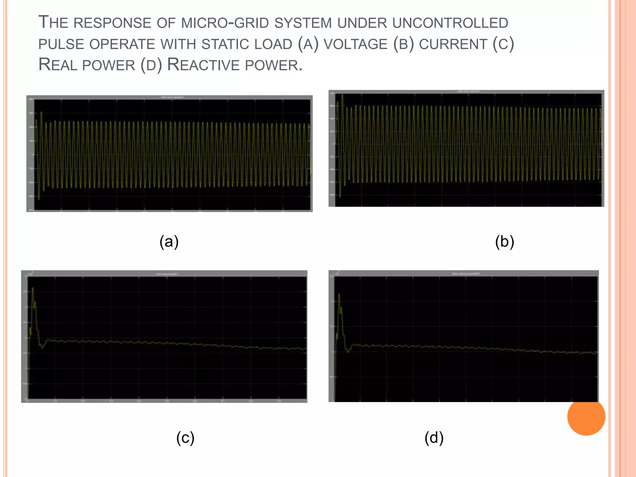 THE RESPONSE OF MICRO-GRID SYSTEM UNDER UNCONTROLLED
PULSE OPERATE WITH STATIC LOAD (A) VOLTAGE (B) CURRENT (C)
REAL POWER (D) REACTIVE POWER.
(a) (b)
(c) (d)
 