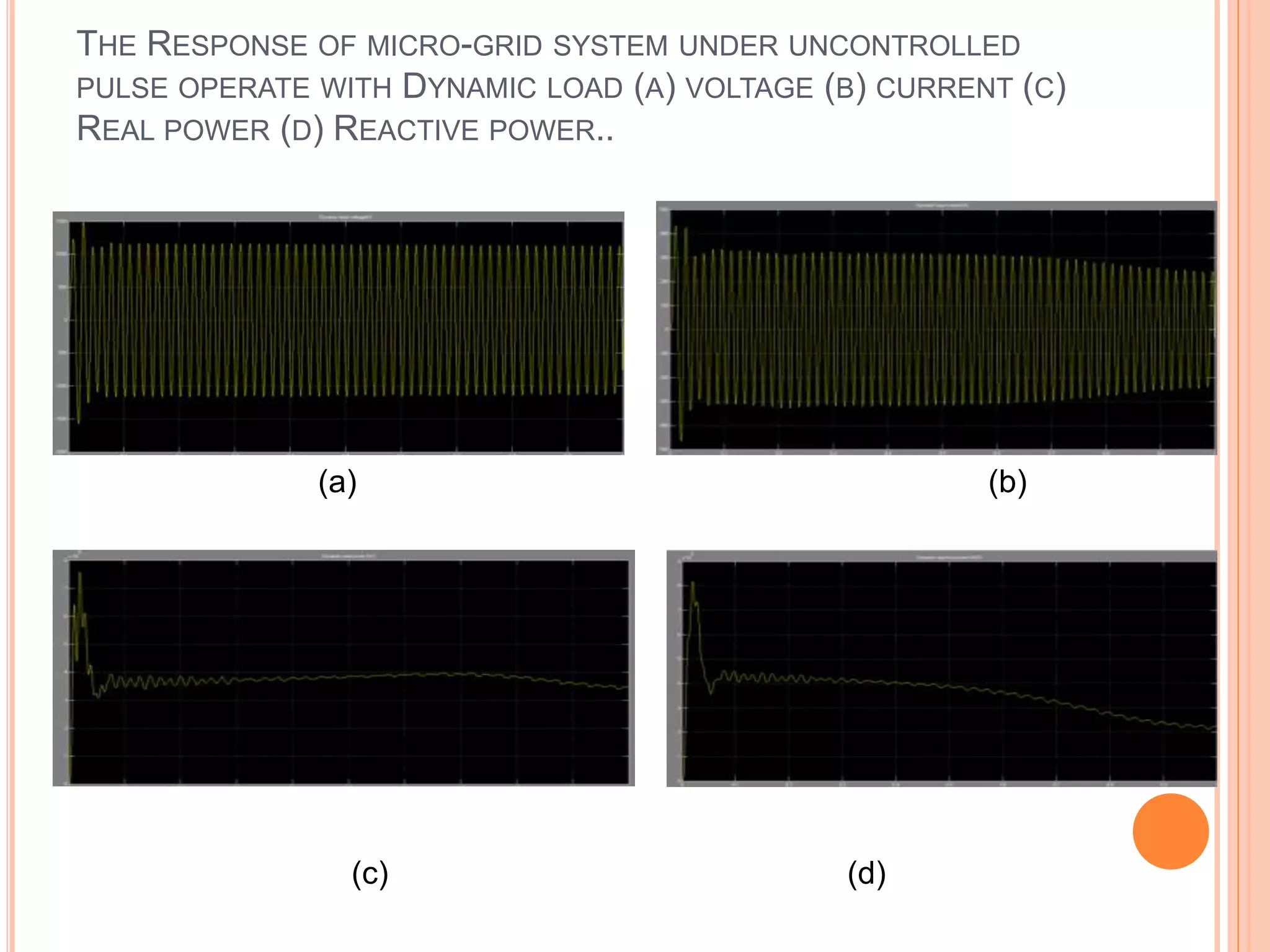 THE RESPONSE OF MICRO-GRID SYSTEM UNDER UNCONTROLLED
PULSE OPERATE WITH DYNAMIC LOAD (A) VOLTAGE (B) CURRENT (C)
REAL POWER (D) REACTIVE POWER..
(a) (b)
(c) (d)
 