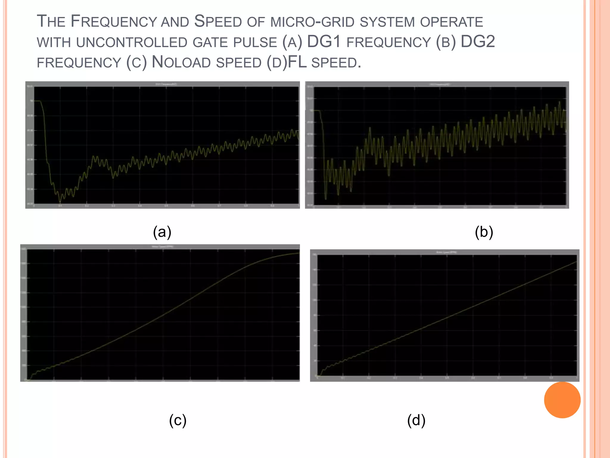 THE FREQUENCY AND SPEED OF MICRO-GRID SYSTEM OPERATE
WITH UNCONTROLLED GATE PULSE (A) DG1 FREQUENCY (B) DG2
FREQUENCY (C) NOLOAD SPEED (D)FL SPEED.
(a) (b)
(c) (d)
 