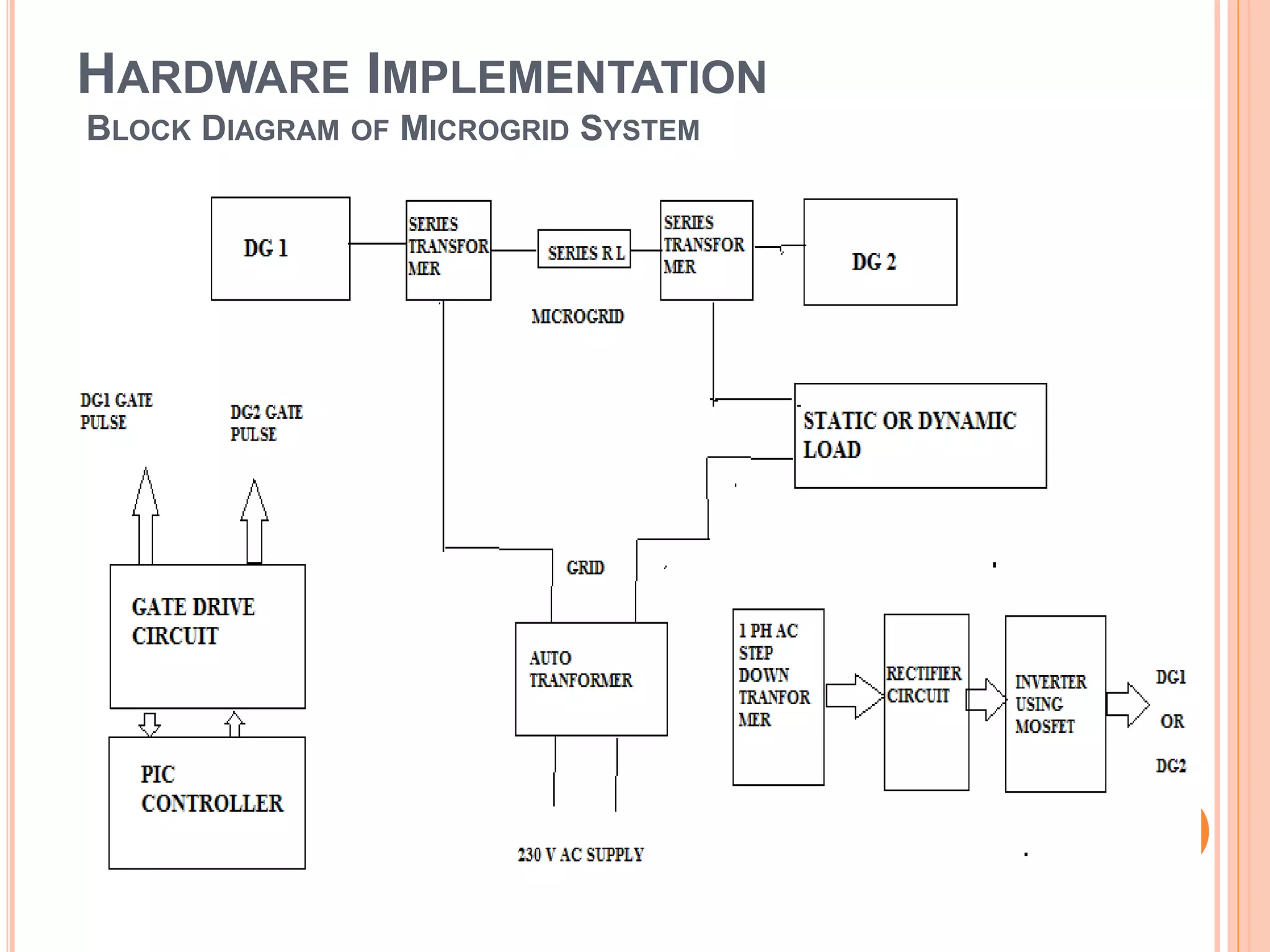 HARDWARE IMPLEMENTATION
BLOCK DIAGRAM OF MICROGRID SYSTEM
 
