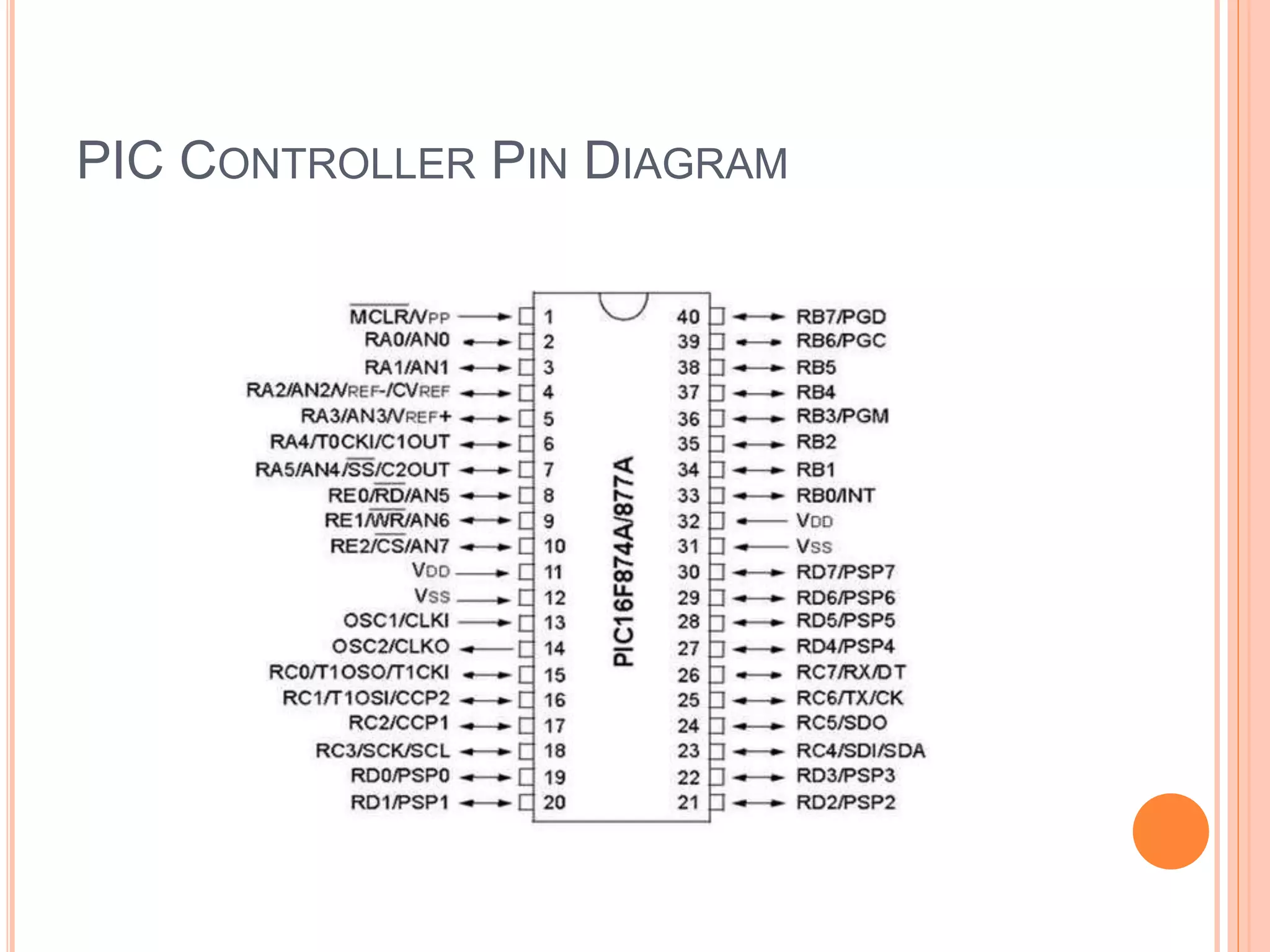 PIC CONTROLLER PIN DIAGRAM
 