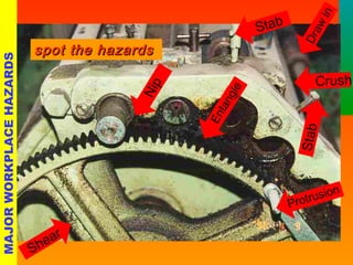 MAJOR WORKPLACE HAZARDS 
ssppoott tthhee hhaazzaarrddss 
Shear 
Nip 
Entangle 
Stab 
Draw in 
Crush 
Stab 
Protrusion 
 