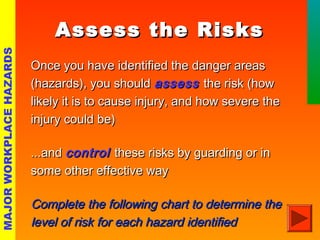 AAsssseessss tthhee RRiisskkss 
OOnnccee yyoouu hhaavvee iiddeennttiiffiieedd tthhee ddaannggeerr aarreeaass 
((hhaazzaarrddss)),, yyoouu sshhoouulldd aasssseessss tthhee rriisskk ((hhooww 
lliikkeellyy iitt iiss ttoo ccaauussee iinnjjuurryy,, aanndd hhooww sseevveerree tthhee 
iinnjjuurryy ccoouulldd bbee)) 
......aanndd ccoonnttrrooll tthheessee rriisskkss bbyy gguuaarrddiinngg oorr iinn 
ssoommee ootthheerr eeffffeeccttiivvee wwaayy 
CCoommpplleettee tthhee ffoolllloowwiinngg cchhaarrtt ttoo ddeetteerrmmiinnee tthhee 
lleevveell ooff rriisskk ffoorr eeaacchh hhaazzaarrdd iiddeennttiiffiieedd 
MAJOR WORKPLACE HAZARDS 
 