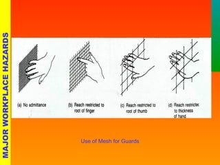 Use of Mesh for Guards 
MAJOR WORKPLACE HAZARDS 
 
