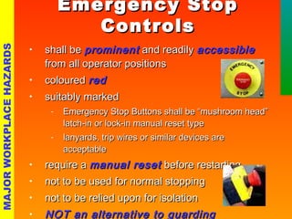 EEmmeerrggeennccyy SSttoopp 
CCoonnttrroollss 
• sshhaallll bbee pprroommiinneenntt aanndd rreeaaddiillyy aacccceessssiibbllee 
HAZARDS 
ffrroomm aallll ooppeerraattoorr ppoossiittiioonnss 
• ccoolloouurreedd rreedd 
• ssuuiittaabbllyy mmaarrkkeedd 
WORKPLACE • rreeqquuiirree aa mmaannuuaall rreesseett bbeeffoorree rreessttaarrttiinngg 
MAJOR • nnoott ttoo bbee uusseedd ffoorr nnoorrmmaall ssttooppppiinngg 
• nnoott ttoo bbee rreelliieedd uuppoonn ffoorr iissoollaattiioonn 
• NOT an alternative to guarding - EEmmeerrggeennccyy SSttoopp BBuuttttoonnss sshhaallll bbee ““mmuusshhrroooomm hheeaadd”” 
llaattcchh--iinn oorr lloocckk--iinn mmaannuuaall rreesseett ttyyppee 
- llaannyyaarrddss,, ttrriipp wwiirreess oorr ssiimmiillaarr ddeevviicceess aarree 
aacccceeppttaabbllee 
 