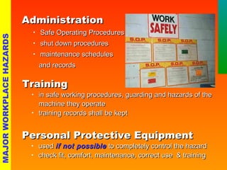 AAddmmiinniissttrraattiioonn 
• SSaaffee OOppeerraattiinngg PPrroocceedduurreess 
• sshhuutt ddoowwnn pprroocceedduurreess 
• mmaaiinntteennaannccee sscchheedduulleess 
aanndd rreeccoorrddss 
TTrraaiinniinngg 
• iinn ssaaffee wwoorrkkiinngg pprroocceedduurreess,, gguuaarrddiinngg aanndd hhaazzaarrddss ooff tthhee 
mmaacchhiinnee tthheeyy ooppeerraattee 
• ttrraaiinniinngg rreeccoorrddss sshhaallll bbee kkeepptt 
PPeerrssoonnaall PPrrootteeccttiivvee EEqquuiippmmeenntt 
• uusseedd iiff nnoott ppoossssiibbllee ttoo ccoommpplleetteellyy ccoonnttrrooll tthhee hhaazzaarrdd 
• cchheecckk ffiitt,, ccoommffoorrtt,, mmaaiinntteennaannccee,, ccoorrrreecctt uussee && ttrraaiinniinngg 
MAJOR WORKPLACE HAZARDS 
 