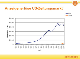 Anzeigenerlöse US-Zeitungsmarkt
 