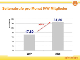 Seitenabrufe pro Monat IVW Mitglieder
 