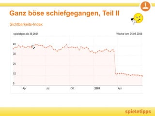 Ganz böse schiefgegangen, Teil II
Sichtbarkeits-Index
 