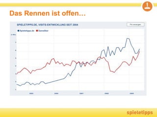 Das Rennen ist offen…
 