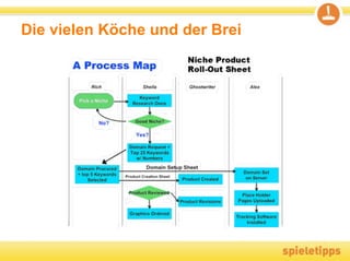 Die vielen Köche und der Brei
 