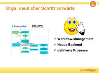 Orga: deutlicher Schritt vorwärts




                        Workflow-Management
                        Neues Backend
                        definierte Prozesse
 