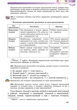 197
Âûðàçèòåëüíî ïðî÷èòàéòå ïîñëåäíåå ïðåäëîæåíèå òåêñòà, âûáðàâ òåìï,
Ïðîêîììåíòèðóéòå, íóæíû ëè çíàêè ïðåïèíàíèÿ íà ìåñòå ïàóç, îáî-
çíà÷åííûõ çíà÷êîì /.
503. -
æåíèÿ.
Èíòîíàöèÿ ïðåäëîæåíèé, ðàçëè÷íûõ ïî öåëè âûñêàçûâàíèÿ
Òèï
ïðåäëîæåíèÿ
Èíòîíàöèÿ Ïðèìåðû
Ïîâåñòâîâà-
òåëüíîå
Òîí (ìåëîäèêà) â íà÷àëå ïðåäëî-
æåíèÿ ïîâûøàåòñÿ ( ), çàòåì äå-
ëàåòñÿ íåáîëüøàÿ ïàóçà (/), â êîí-
öå – ïîíèæàåòñÿ ( ).
Âîïðîñè-
òåëüíîå
Íàèáîëüøåå ïîâûøåíèå ãîëîñà
ïðèõîäèòñÿ íà ñëîâî, êîòîðîå óêà-
-
ñÿ â ïðåäëîæåíèè.
Ïîáóäè-
òåëüíîå
Èìååò ðàçíûå ñìûñëîâûå îòòåí-
êè: ïðèêàçà, ñîâåòà, ïðîñüáû, ïî-
æåëàíèÿ, ïðèçûâà è ò.ä.
-
(Ïðèçûâ)
(Ïîæåëà-
íèå)
ïðåäëîæåíèÿ-ïðèìåðû èç òàáëèöû.
504. Âûðàçèòåëüíî ïðî÷èòàéòå ïîñëîâèöû, äåëàéòå ïàóçû è ëîãè÷åñêèå
óäàðåíèÿ ïî ðàçìåòêå.
1. Çà ïðàâîå1
äåëî / ñòîé ñìåëî .
2. Ðîäíîé êðàé / äåëàìè ïðîñëàâëÿé .
3. Âåñåííèé äåíü / öåëûé ãîä êîðìèò .
4. Óòðåííåé ðîñîé / ëåñ óìûâàåòñÿ, / ñ íî÷êîé ïðîùàåòñÿ .
Îïðåäåëèòå òèï êàæäîãî ïðåäëîæåíèÿ ïî öåëè âûñêàçûâàíèÿ.
505. Ïðî÷èòàéòå ñíà÷àëà ìîë÷à, çàòåì âñëóõ, ñòàðàÿñü èíòîíàöèåé
ïåðåäàòü òå îòòåíêè ðå÷è, î êîòîðûõ ãîâîðèòñÿ. Ñîãëàñíû ëè âû ñ
1
Ïðàâîå – ç ä å ñ ü : ïðàâèëüíîå, ñïðàâåäëèâîå.
 