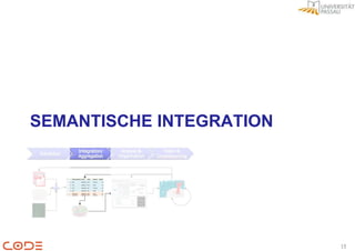 SEMANTISCHE INTEGRATION




                          15
 
