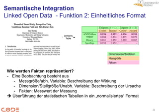 Semantische Integration
Linked Open Data - Funktion 2: Einheitliches Format




                                                      Dimensionen/Entitäten
                                                      Messgröße
                                                      Fakten


 Wie werden Fakten repräsentiert?
 - Eine Beobachtung besteht aus
    - Messgröße/abh. Variable: Beschreibung der Wirkung
    - Dimension/Stellgröße/Unabh. Variable: Beschreibung der Ursache
    - Fakten: Messwert der Messung
  Überführung der statistischen Tabellen in ein „normalisiertes“ Format


                                                                              22
 