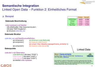 Semantische Integration
Linked Open Data - Funktion 2: Einheitliches Format

   Beisipiel

    Datensatz Beschreibung

    code:mydataset a qb:DataSet;
      rdfs:isDefinedBy <http://www.dummy.de/>;
      rdfs:label “NER Vergleiche";
      qb:structure code:dsd_ner.

    Datensatz Struktur

    code:dsd_ner a qb:DataStructureDefinition;
              qb:component [        qb:dimension code:Methode];
              qb:component [        qb:measure code:Cosine;
                                    qb:conept <http://dbpedia.org/page/Cosine_similarity> ];
              qb:component [        qb:measure code:Jaccard ];
    Datenpunkte
                                                                                               Linked Data
    code:obs1 a qb:Observation;
              code:Methode [ rdfs:label “TFIDF" ];
              code:Cosine [ rdfs:label "0.625" ];
              code:Jaccard [ rdfs:label "0.622" ];
              qb:dataSet code:mydatase.


                                                                                                             25
 