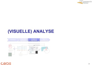 (VISUELLE) ANALYSE




                     28
 