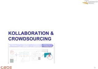 KOLLABORATION &
CROWDSOURCING




                  31
 