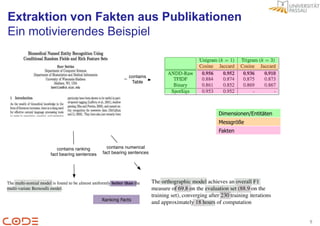 Extraktion von Fakten aus Publikationen
Ein motivierendes Beispiel




                                   Dimensionen/Entitäten
                                   Messgröße
                                   Fakten




               Ranking Facts




                                                           9
 