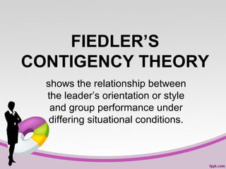 FIEDLER’S
CONTIGENCY THEORY
shows the relationship between
the leader’s orientation or style
and group performance under
differing situational conditions.

 