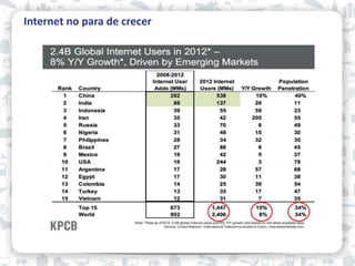 Internet no para de crecer
 