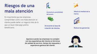 Riesgos de una
mala atención
Es importante que las empresas
comprendan cómo una mala atención al
cliente puede dañar un negocio más de lo
que un buen liderazgo podría
beneficiarlo.
Acrecenta la tasa de
rotación de clientes
Aumenta la sensibilidad
del precio
Afecta la lealtad de la
marca
Reduce las ganancias
.
Aparece cuando las empresas no cumplen
con las expectativas del cliente en términos
de calidad de servicio, tiempo de respuesta o
experiencia general del cliente.
 