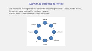 Rueda de las emociones de Plutchik
Este reconocido psicólogo creía que había ocho emociones principales: Enfado, miedo, tristeza,
disgusto, sorpresa, anticipación, confianza y alegría.
Plutchik creó su rueda usando emociones polarizadas
 