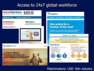 Access to 24x7 global workforce
Matchmakers: USD 1bln industry
 