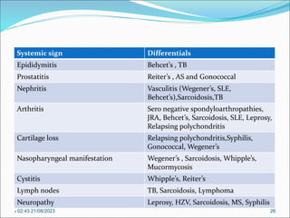 Reiter Node lecture_on_anterior_uveitis_new.ppt