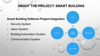 ABOUT THE PROJECT: SMART BUILDING
Smart Building Software Project Integration
o Security System
o Alarm System
o Building Automation System
o Communication System
Smart
building
Alarm
Building OA
communication
security
 