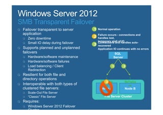 SMB Transparent Failover



                                       SQL
                                      Server




                                                  
                           fs1sha            fs1sha
                              re                  re
                           Node A              Node B

                             File Server Cluster
 