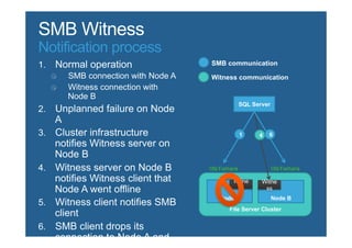 Notification process


                                     SQL Server




                       fs1share                fs1share




                          Node A                  Node B
                              File Server Cluster
 