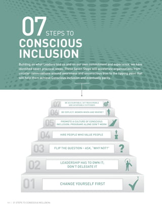 14 | 07 STEPS TO CONSCIOUS INCLUSION:
STEPS TO
CONSCIOUS
INCLUSION
Building on what Leaders told us and on our own commitm...