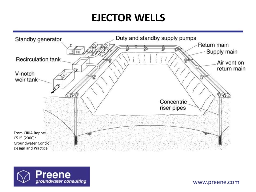 Groundwater Control for Construction