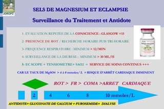 SELS DE MAGNESIUM ET ECLAMPSIESELS DE MAGNESIUM ET ECLAMPSIE
Surveillance du Traitement et AntidoteSurveillance du Traitement et Antidote
 
1- EVALUATION REPETEE DE LA CONSCIENCE : GLASGOW =15
2- PRESENCE DE ROT / RECHERCHE HORAIRE PUIS TRI-HORAIRE
3- FREQUENCE RESPIRATOIRE : MINIMUM > 12/MIN
4- SURVEILLANCE DE LA DIURESE :  MINIMUM > 30 ML/H
5- EC SCOPE + TENSIOMETRE+ SAO2 = SERVICE DE SOINS CONTINUS +++
CAR LE TAUX DE MgSO4 > 6 à 8 mmoles/ L = RISQUE D'ARRÊT CARDIAQUE IMMINENT
2 4 6 8 10 mmoles/L
ANTIDOTE= GLUCONATE DE CALCIUM + FUROSEMIDE+  DIALYSEANTIDOTE= GLUCONATE DE CALCIUM + FUROSEMIDE+  DIALYSE
ROT > FR > COMA >ARRET CARDIAQUE
JOROP2
 