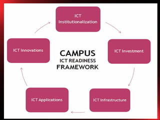 Digital Literacy and ICT in Education | PDF