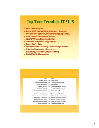 Open Source Web Content Management Technologies for Libraries
