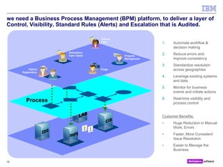 Business Process Management | PDF