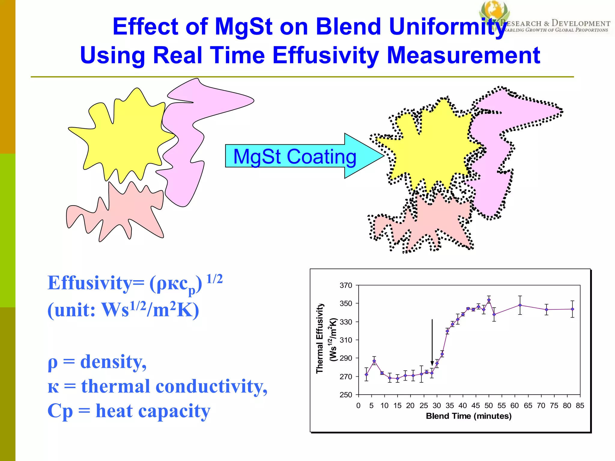 Attributes of Magesium Stearate as a Tablet Lubricant | PDF