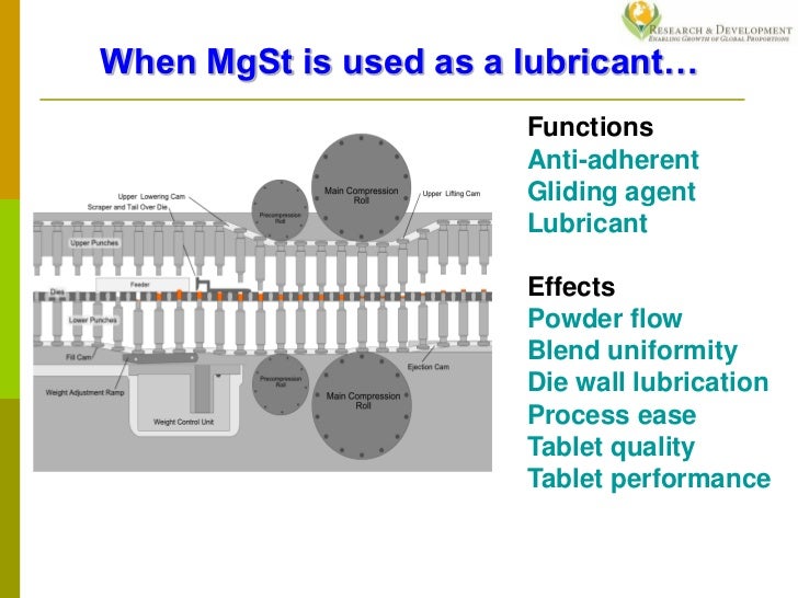 Attributes of Magesium Stearate as a Tablet Lubricant