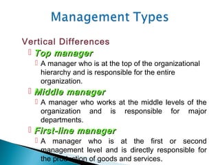 Vertical Differences
 Top managerTop manager
 A manager who is at the top of the organizational
hierarchy and is responsible for the entire
organization.
 Middle managerMiddle manager
 A manager who works at the middle levels of the
organization and is responsible for major
departments.
 First-line managerFirst-line manager
 A manager who is at the first or second
management level and is directly responsible for
the production of goods and services..
 