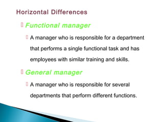 Horizontal Differences
 Functional manager
 A manager who is responsible for a department
that performs a single functional task and has
employees with similar training and skills.
 General manager
 A manager who is responsible for several
departments that perform different functions.
 