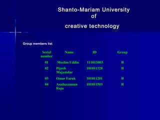 Shanto-Mariam UniversityShanto-Mariam University
ofof
creative technologycreative technology
Group members list
Serial
number
Name ID Group
01 Moslim Uddin 111013003 B
02 Pijush
Majumdar
101011328 B
03 Omar Faruk 101011201 B
04 Asaduzzaman
Raju
101011503 B
 