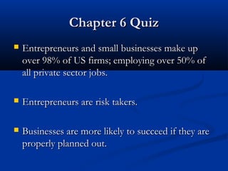 CChhaapptteerr 66 QQuuiizz 
 EEnnttrreepprreenneeuurrss aanndd ssmmaallll bbuussiinneesssseess mmaakkee uupp 
oovveerr 9988%% ooff UUSS ffiirrmmss;; eemmppllooyyiinngg oovveerr 5500%% ooff 
aallll pprriivvaattee sseeccttoorr jjoobbss.. 
 EEnnttrreepprreenneeuurrss aarree rriisskk ttaakkeerrss.. 
 BBuussiinneesssseess aarree mmoorree lliikkeellyy ttoo ssuucccceeeedd iiff tthheeyy aarree 
pprrooppeerrllyy ppllaannnneedd oouutt.. 
 